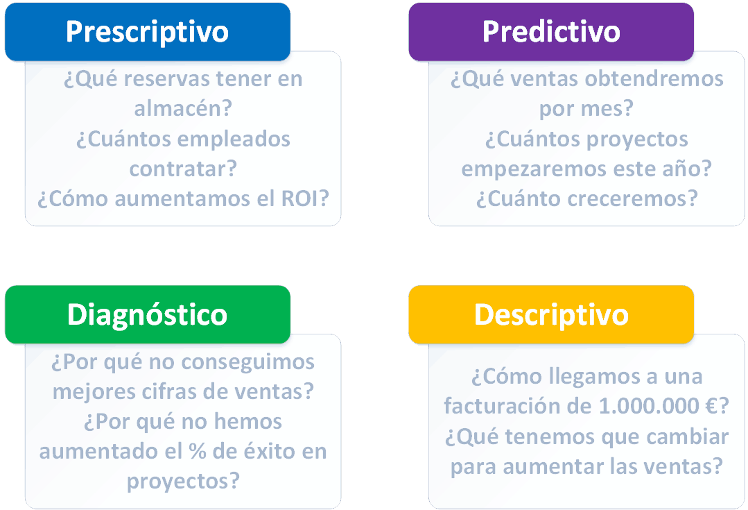 Tipos de analisis en forex