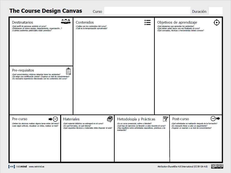 the course design canvas