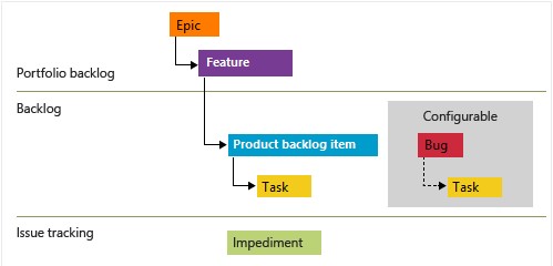 Ilustración 3 - Proceso Scrum