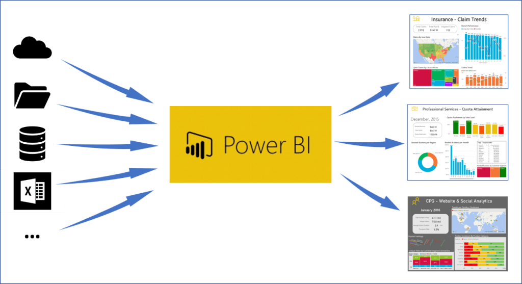 Resultado de imagen para para que sirve el power bi