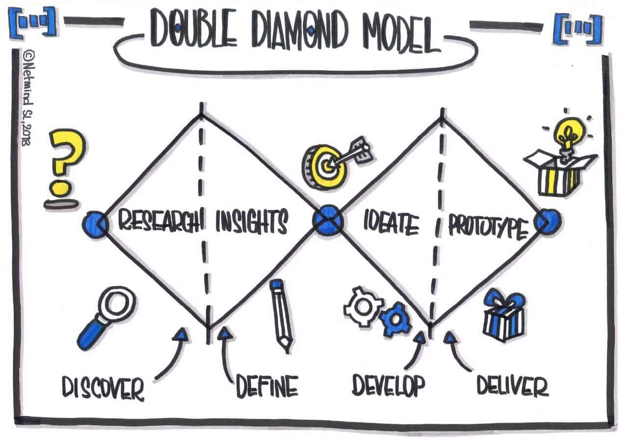 Double Diamond, dibujado por nuestra diseñadora Andy Baraja.
