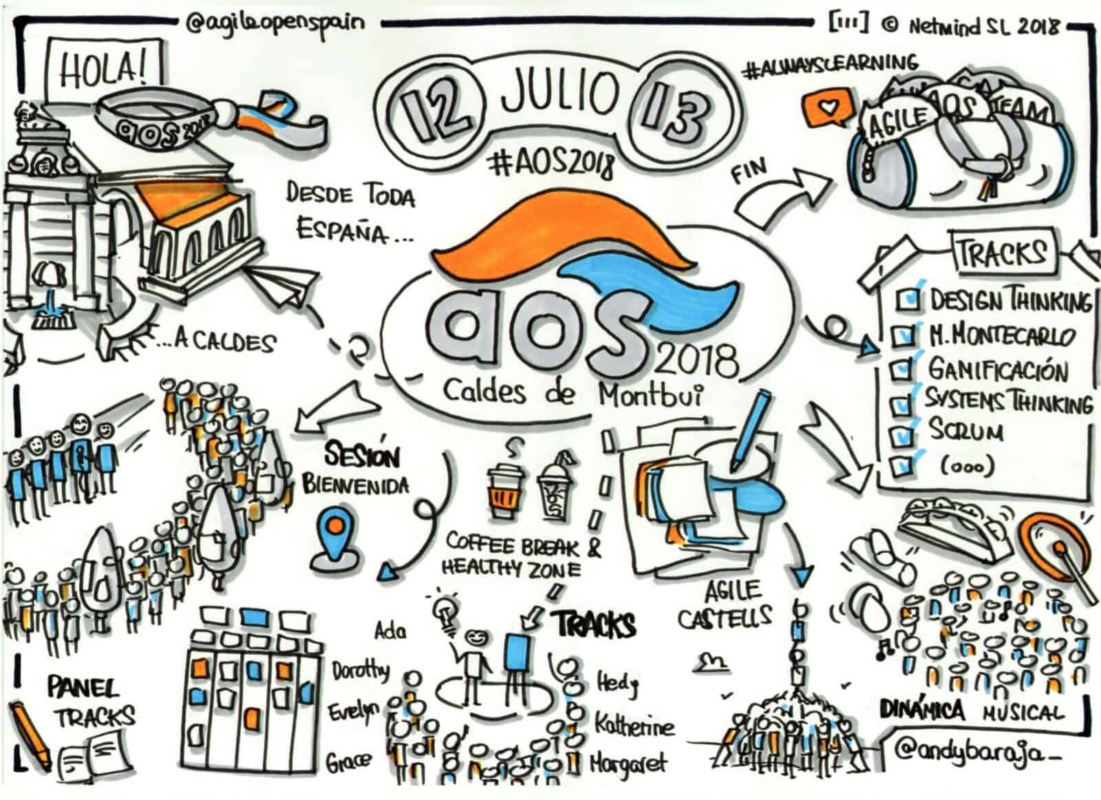 #AOS2018 ¡Dos días de agilismo en estado puro! 11
