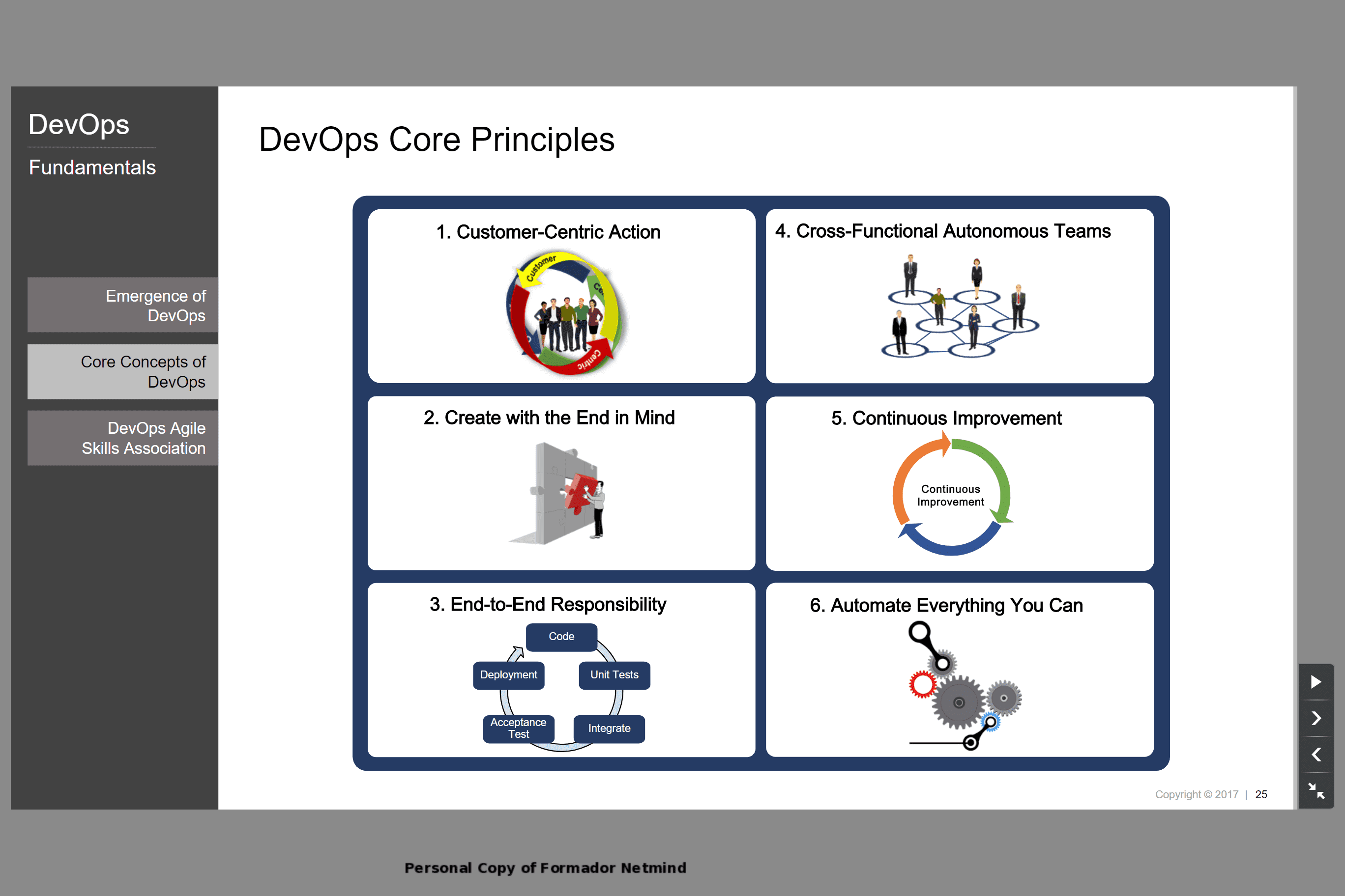 DevOps Fundamentals y los principios DevOps definidos por DASA 1